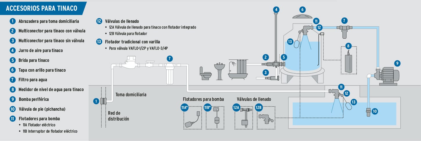 seguros