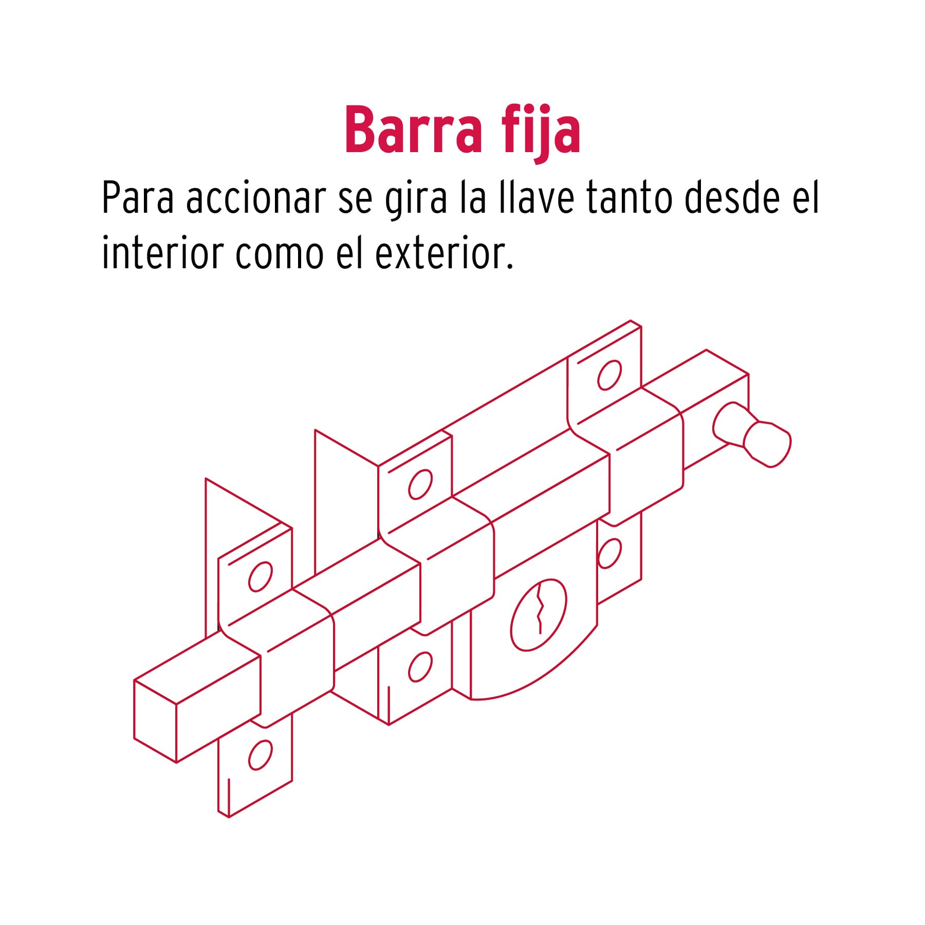 Cerraduras de barra fija, alta seguridad, blíster, Cerraduras De Barra