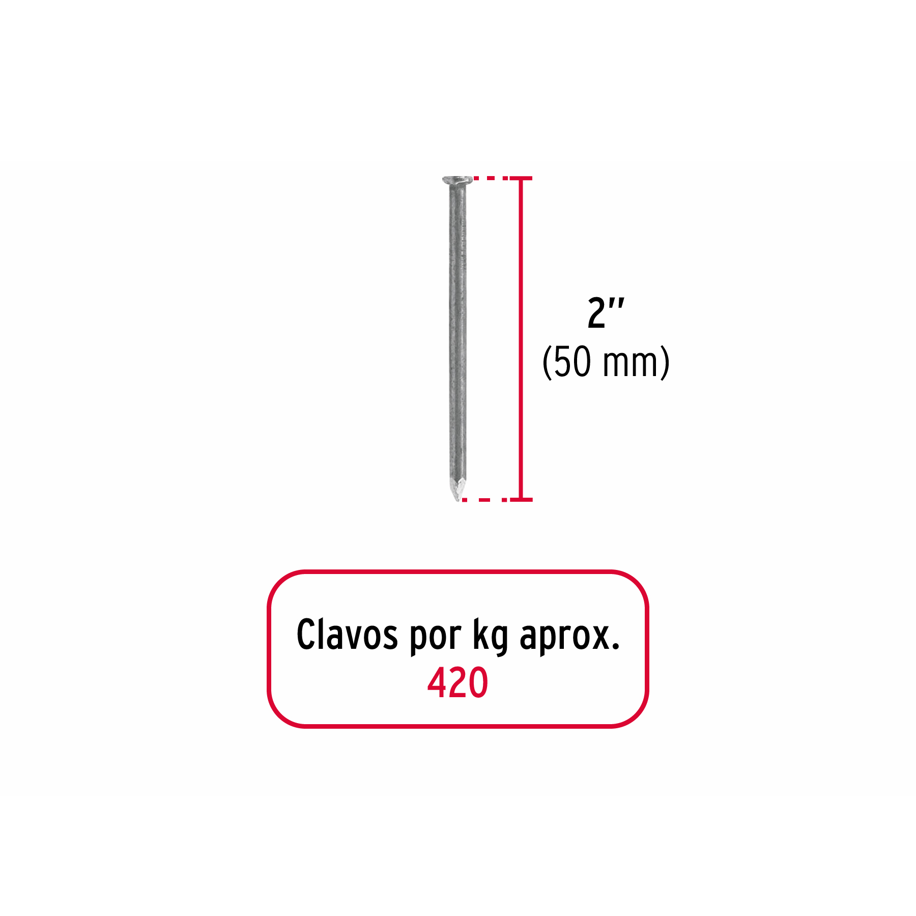 Ficha Tecnica Clavos standard sin cabeza, en bolsa de 1 kg