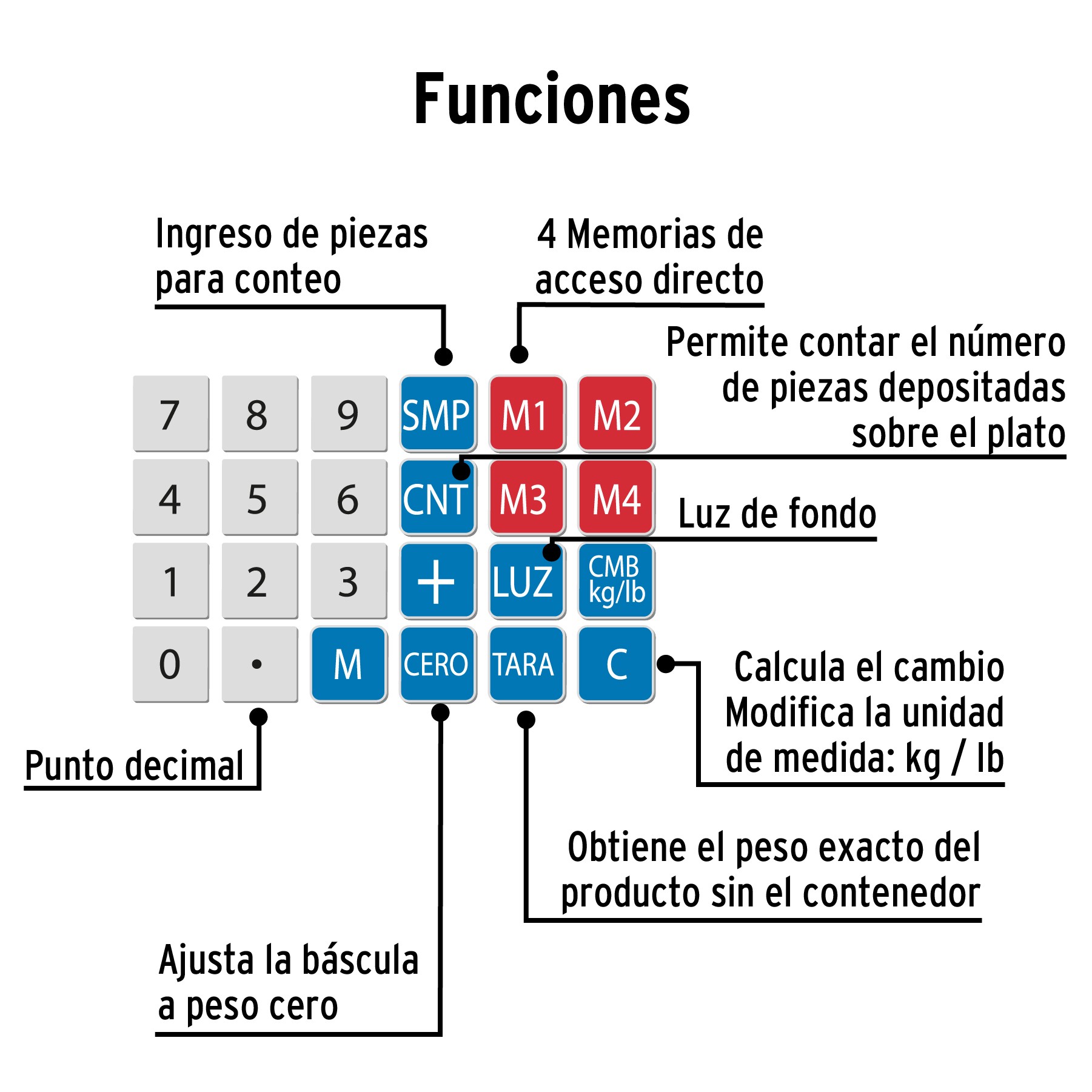 Báscula electrónica multifunciones 40 kg, Pretul, Básculas