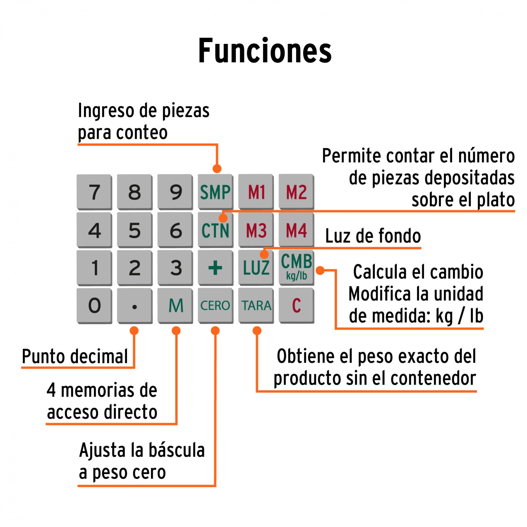 Báscula Digital Silverline DC-BCR-40 40 Kg