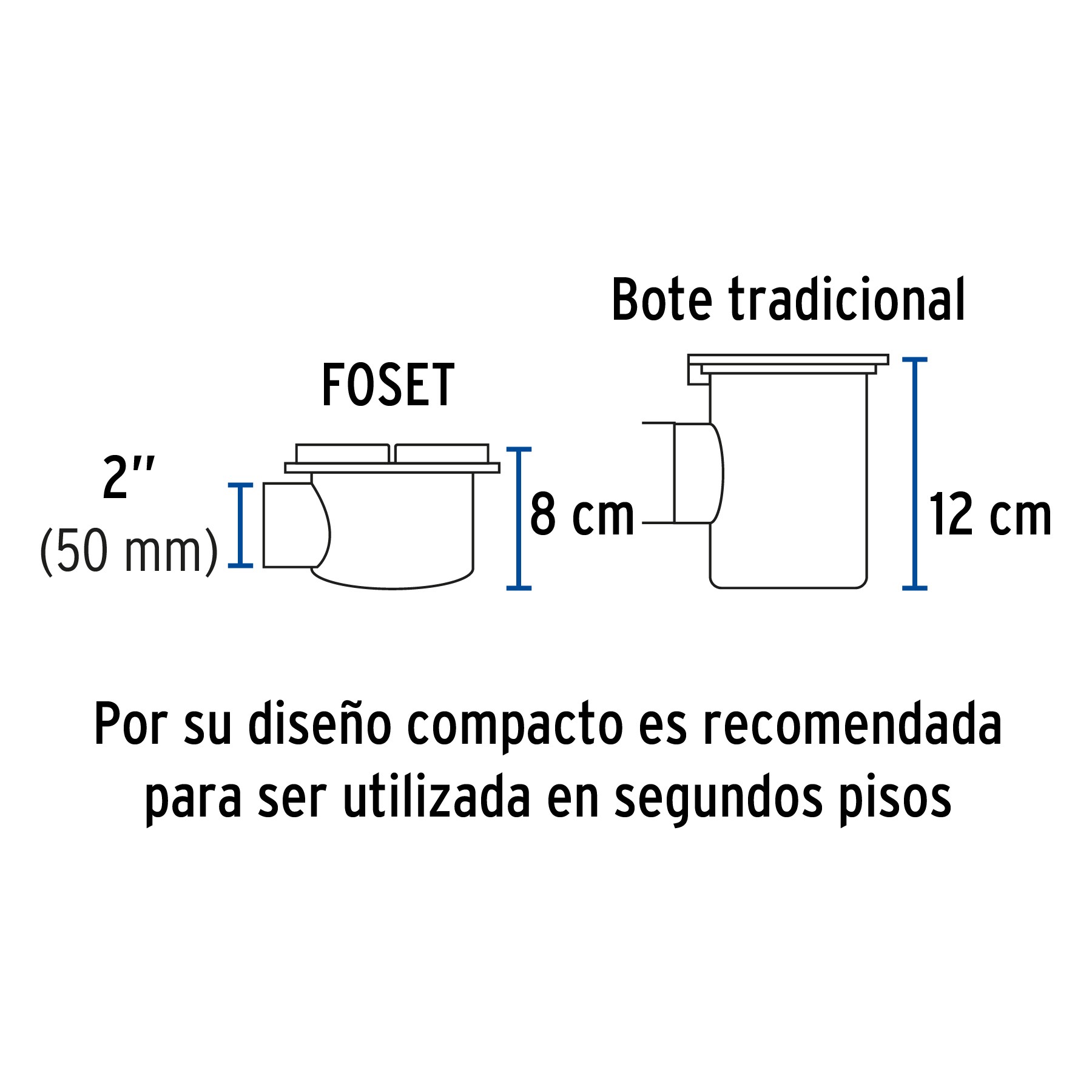 Coladera de ABS con rejilla cromada 5 , 1/4 de vuelta, Foset, Coladeras,  49616