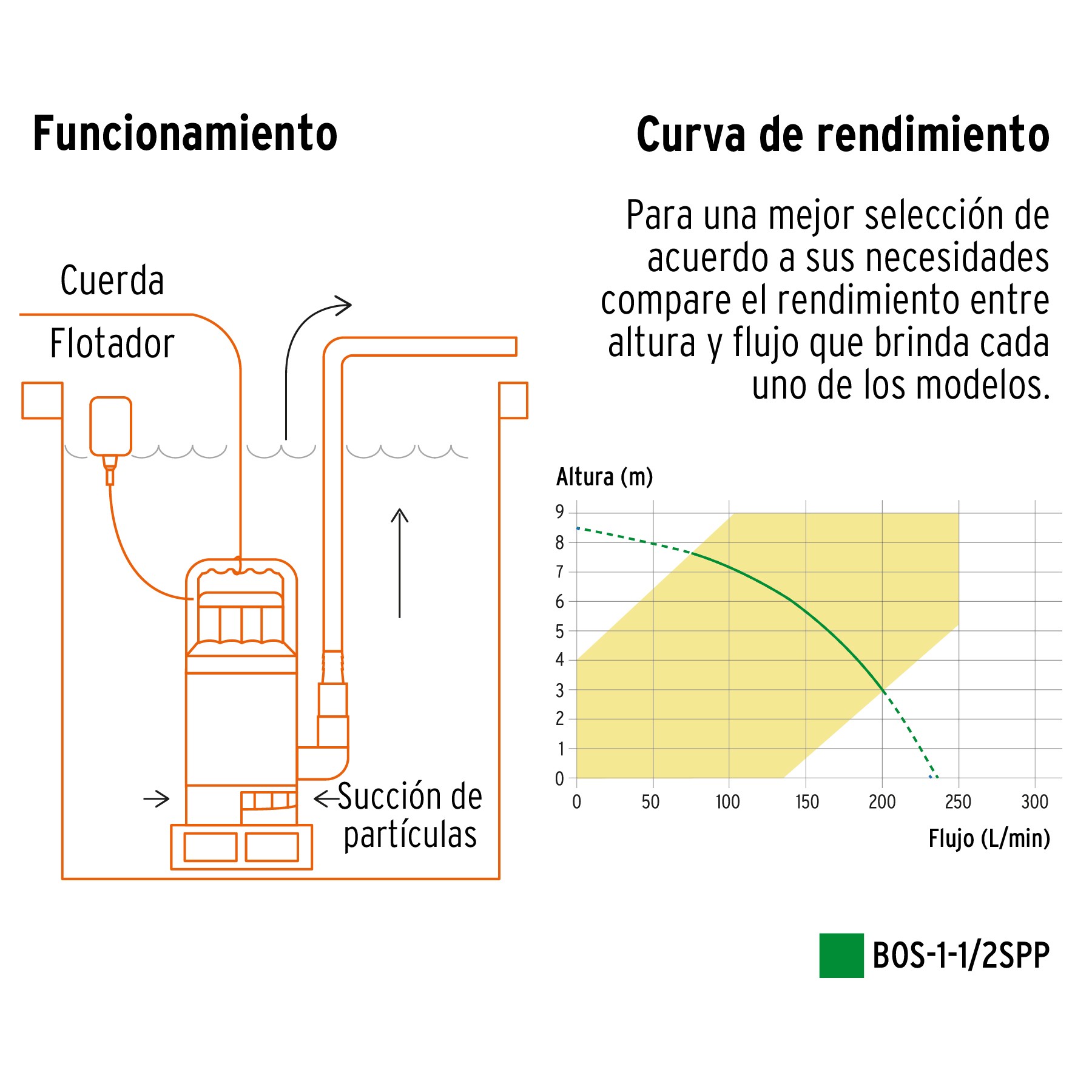 BOMBA SUMERGIBLE DE 2HP PARA AGUA SUCIA