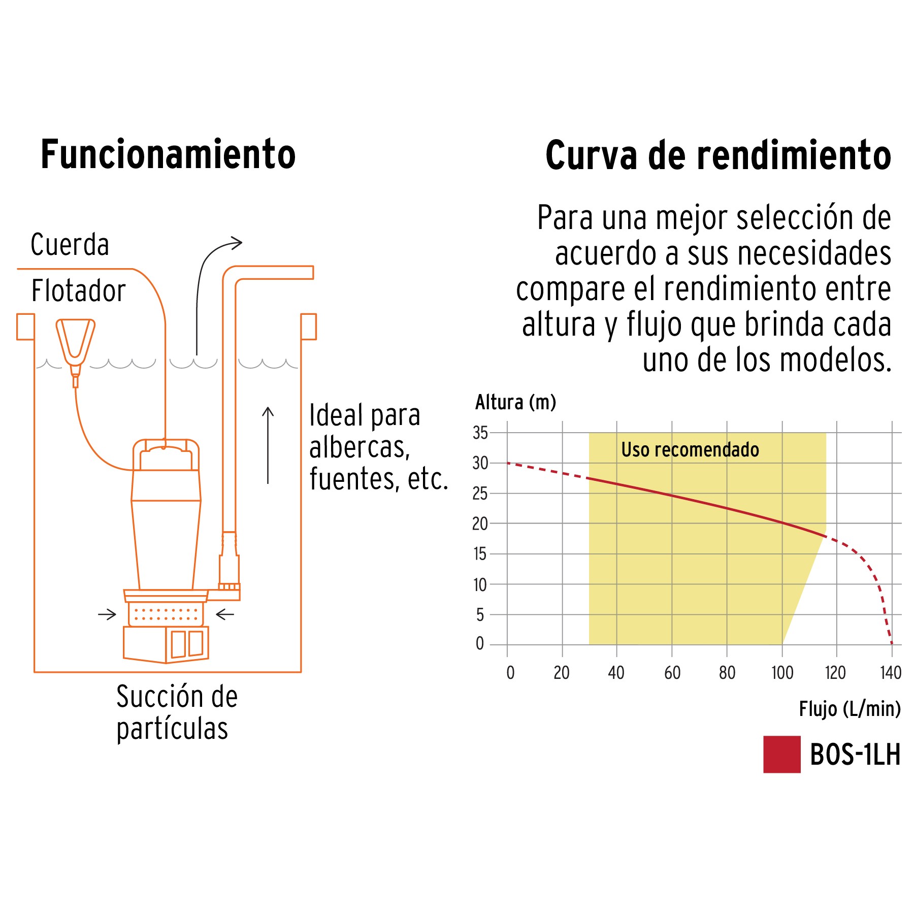 Bomba sumergible para pozo profundo agua limpia Truper 1 HP Mod. BOS-1LM -  Vaqueiros Ferreteros