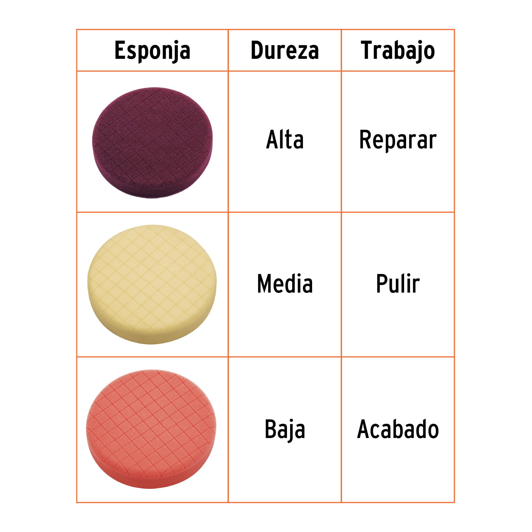 Juego de 3 esponjas para pulir de 5", Truper